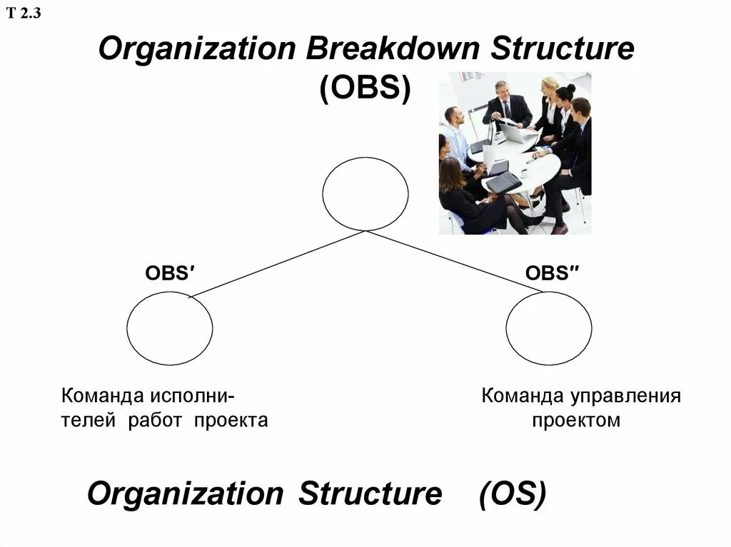 Obs Project Management - Kagutaba