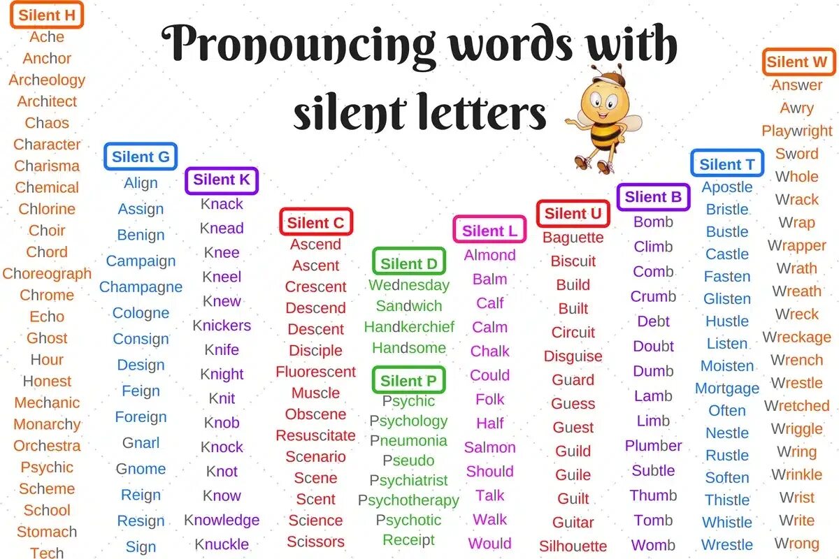 Silent Letters в английском языке. Silent Letters in English таблица. Words with Silent Letters in English. Слова с Silent Letter в английском. Whole предложения