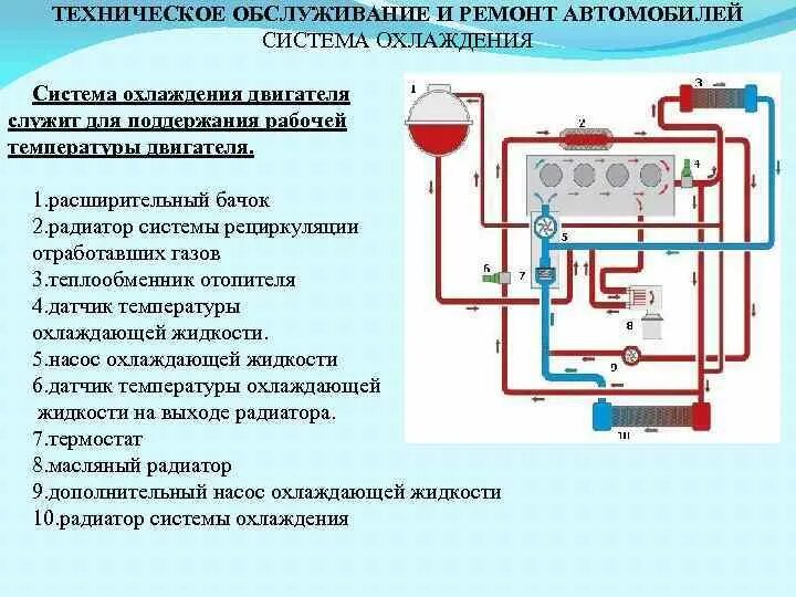 Газы в системе охлаждения признаки. Техническое обслуживание системы охлаждения двигателя автомобиля. система охлаждения двигателя и система смазки двигателя. типы системы охлаждения двс. диагностические параметры охлаждающей системы двигателя.