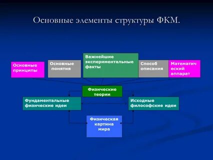Элементная структура