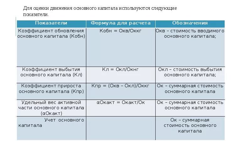 Характеристика основного капитала. Роль основного капитала. Основной капитал организации это в экономике. Основной капитал и его роль в производстве. Роль основного капитала в процессе производства.