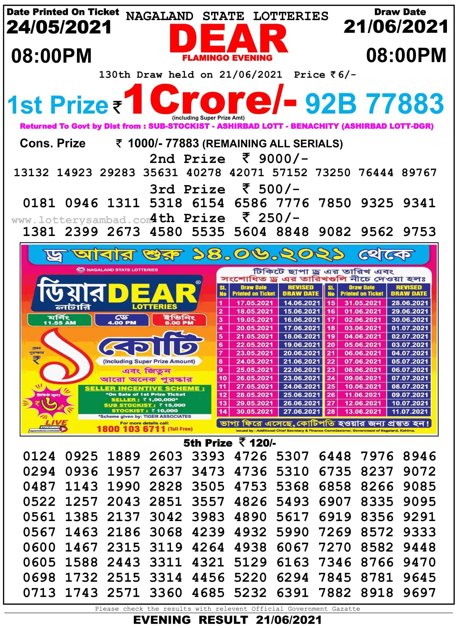 Lottery sambad. Shell lottery jewish.