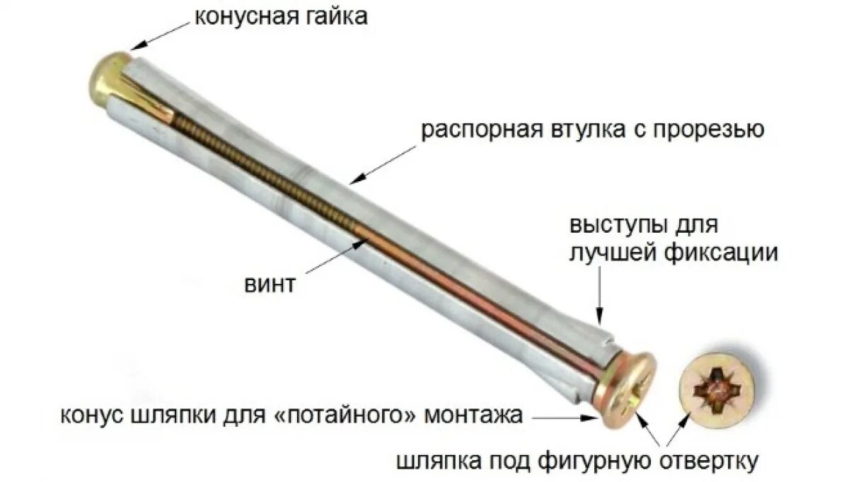 Как работает анкер. Металлический рамный анкер 10х92. рамный анкер 10x182. принцип работы анкерного болта. анкер болт принцип.