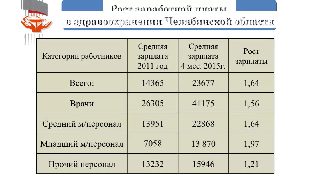 Пенсия врача в россии