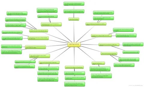 View methods