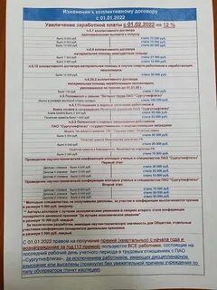 Повышение зарплаты сургутнефтегаз