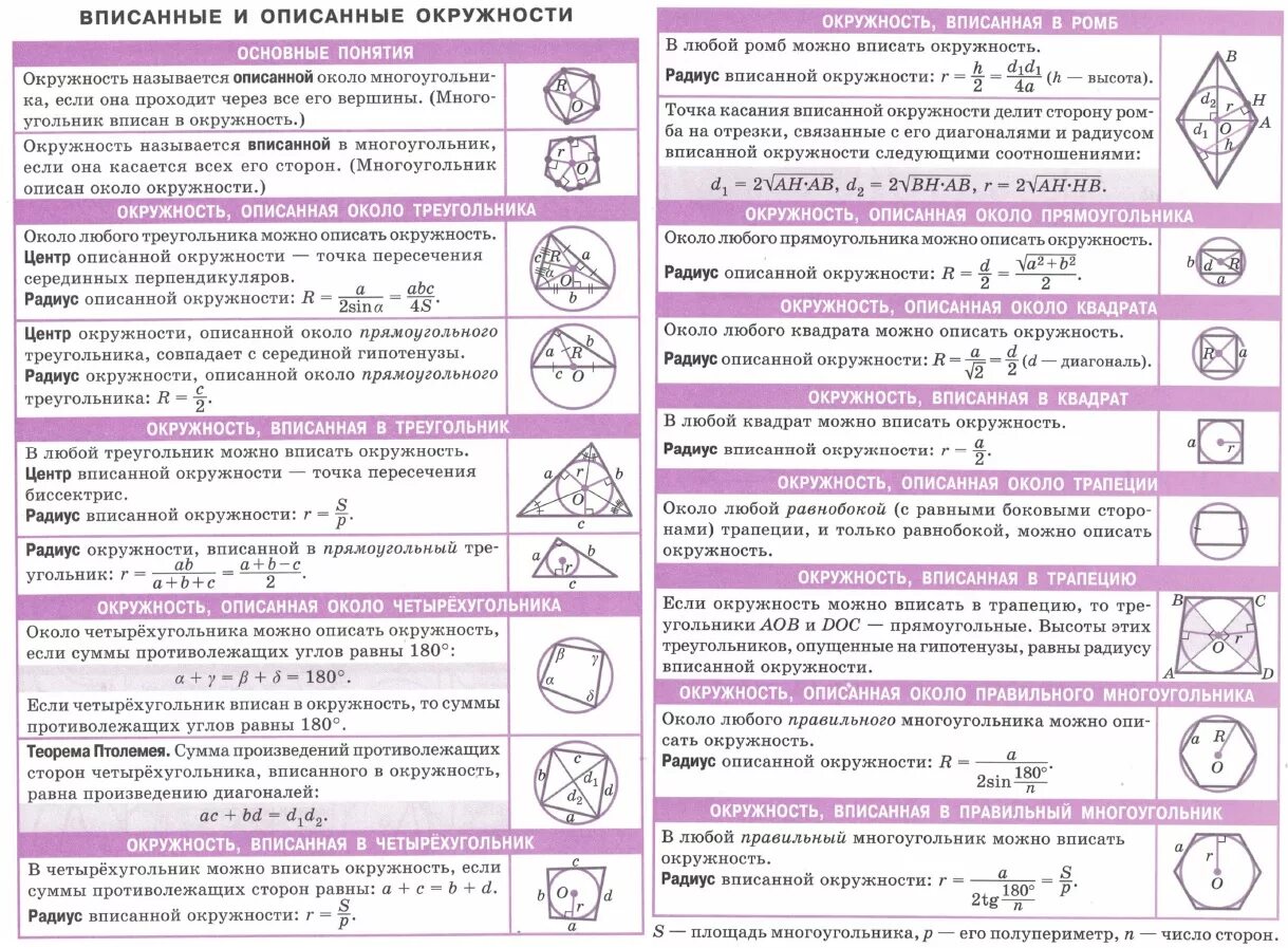 Вписанная и описанная окружность формулы ЕГЭ. Вписанная и описанная окружность формулы и свойства. Все свойства вписанной и описанной окружности. Вписанная окружность теория. Формулы окружности огэ