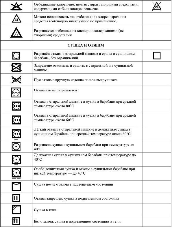 Обозначение на одежде для стирки расшифровка таблица значков. Расшифровка символов на ярлыках одежды таблица. Обозначения символов на одежде для стирки расшифровка таблица. Символы для стирки на ярлыках одежды таблица расшифровка маркировки. Значком расшифровать