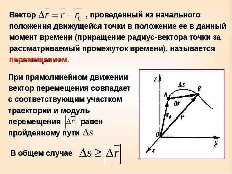 Приращение скорости. Приращение радиус вектора. Модуль приращения радиус вектора. Приращние радиус Вектр. Приращение вектора скорости.