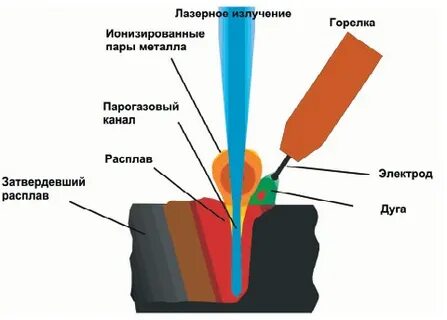 Устройство лазерной сварки