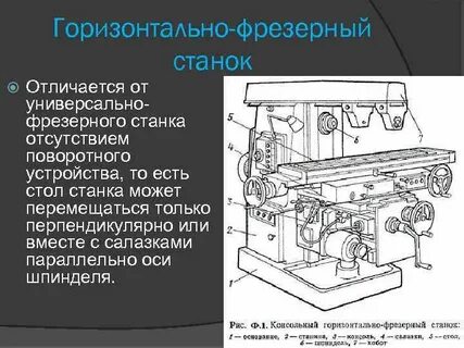 Устройство и назначение станка