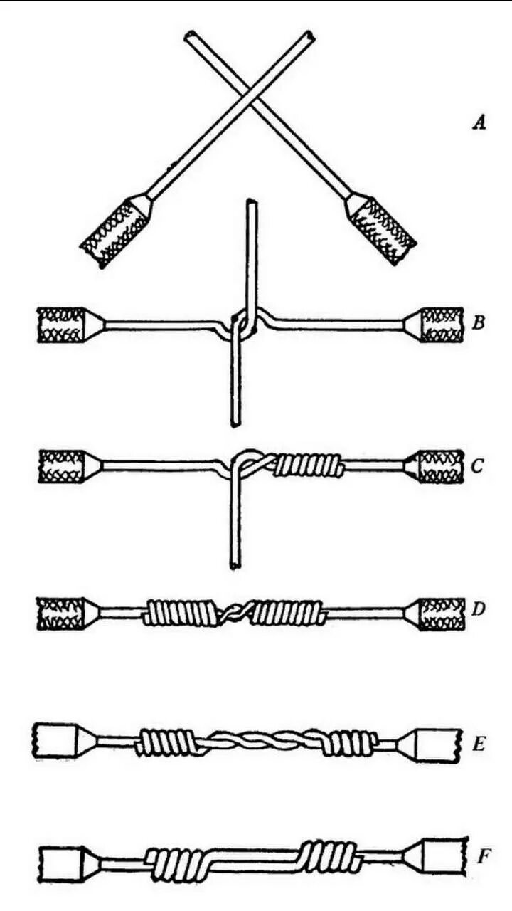 Концы электрических соединений. Соединение скруткой медных проводов. Соединение 2 проводов скруткой. Соединение одножильных медных проводов. Правильное соединение проводов скруткой.