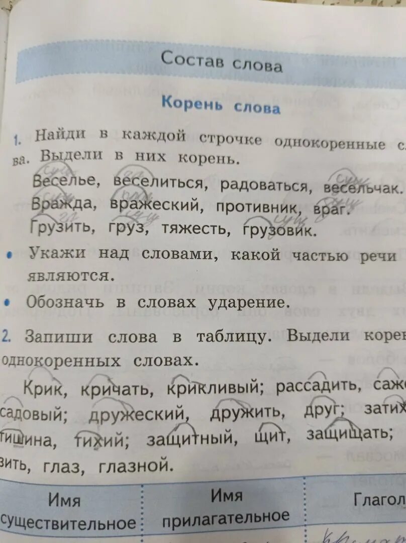 Корень в слове кричать и крик. Выдели корень в словах кричит крикливый крик. Крик проверочное слово. Заяц корень слова. Крикливый какой корень.