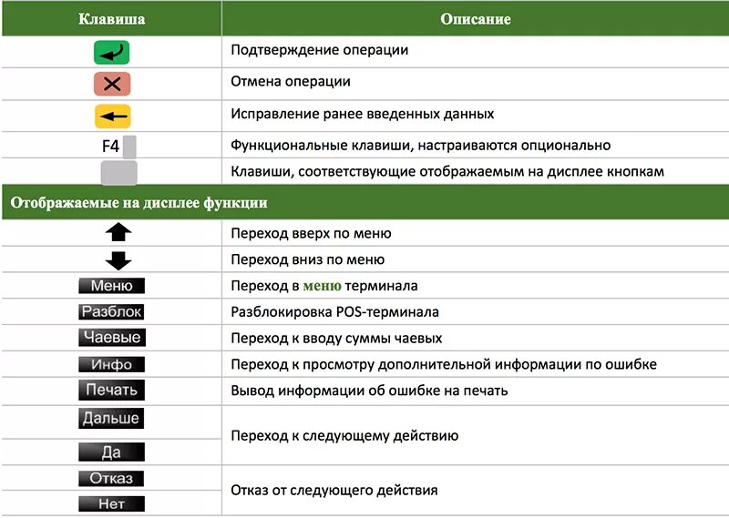 Ошибка 4310 сбербанк терминал