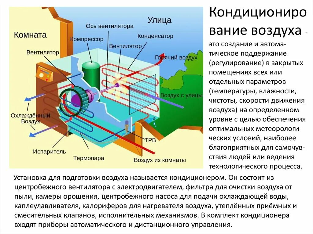 Процесс нагрева воздуха. Нагреватель воздуха кондиционирования ГПА схема. Понятие о кондиционировании воздуха.. Основные элементы системы кондиционирования воздуха. Кондиционирование воздуха кратко.