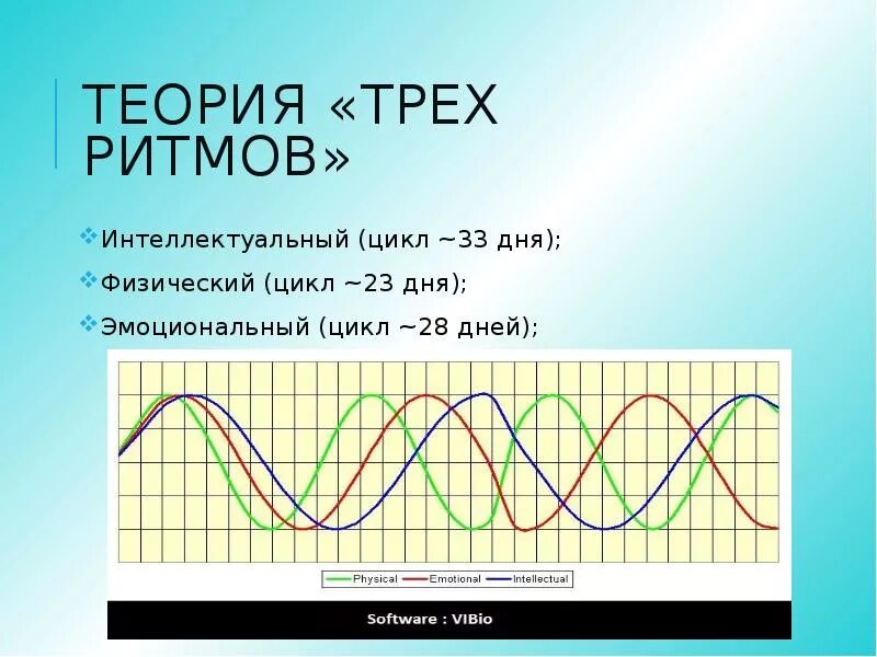 Может ли цикл быть 23 дня. Может ли цикл быть 23 дня