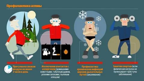 Профилактика обострения