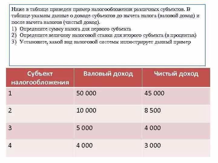 Сумма дохода после налогообложения это. Доход после налогообложения что это такое. Ниже в таблице приведен пример налогообложения различных субъектов. Сумма доходов к налогообложению.