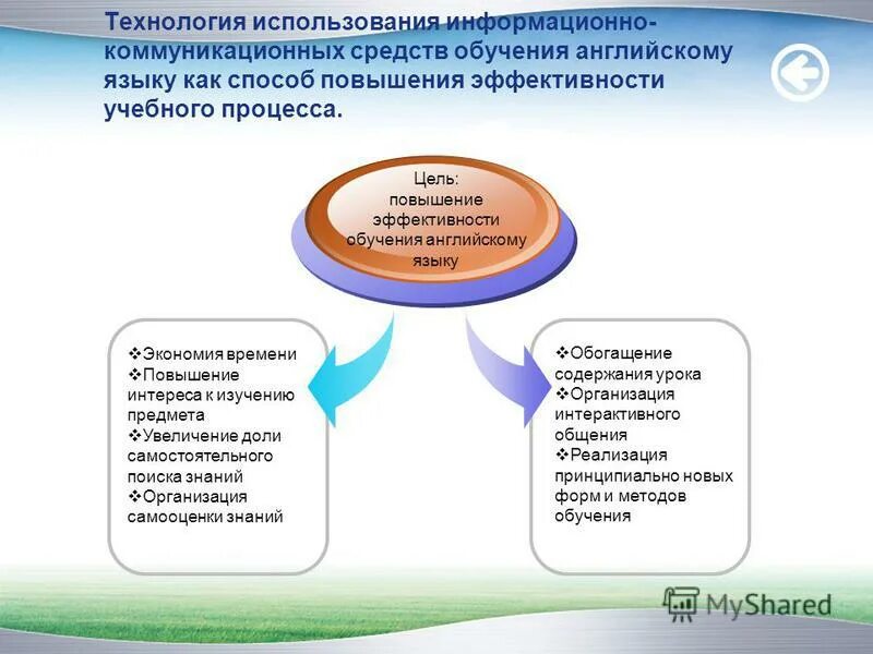 принципы методики преподавания. средства изучения английского языка. технологии по методике преподавания английского. технологии обучения английскому языку. принципы обучения иностранному языку.