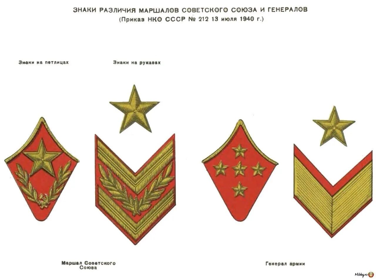 Высшее звание в ссср. Петлицы красной армии 1940-1943. Знаки различия красной армии 1918. Петлицы РККА 1940. Генеральская форма РККА до 1943 года.