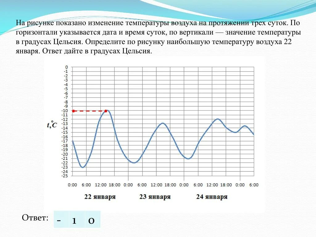 Скорость изменения температуры воздуха. Перепады температуры воздуха по горизонтали и вертикали. На рисунке показано изменение температуры воздуха на протяжении трех. Графическое изображение температуры воздуха. Разность между Наименьшей и наибольшей температурой воздуха.