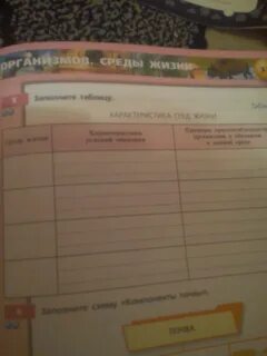 Отметь среду жизни