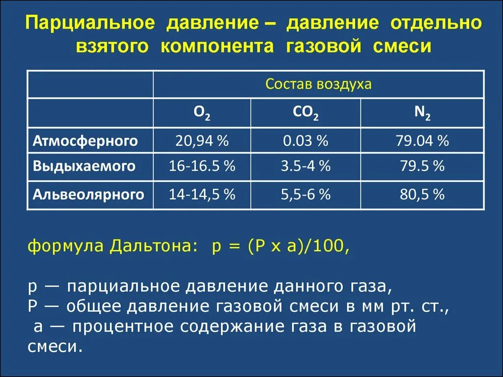 Парциальное давление. Парционвлтное давление. Парциальное давление газов формула. Нормы парциального давления кислорода и углекислого газа в крови.