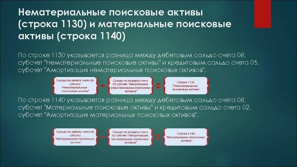 Нематериальные поисковые Активы. Нематериальные поисковые Активы материальные поисковые Активы. Нематериальные поисковые Активы счет. Нематериальные поисковые Активы в балансе это. Материальными активами являются