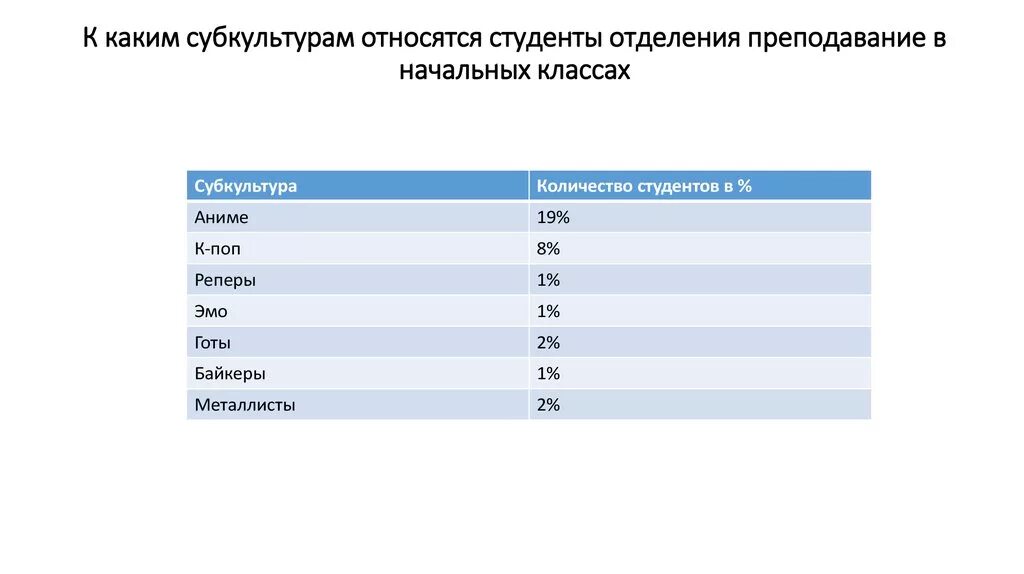 К какому классу относятся студенты. К какому социальному классу относятся студенты. К каким социальным группам относится студент. К какой субкультуре я отношусь.