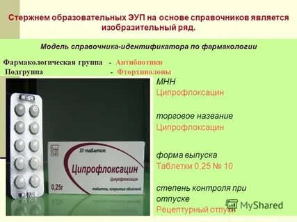 Ципрофлоксацин группа