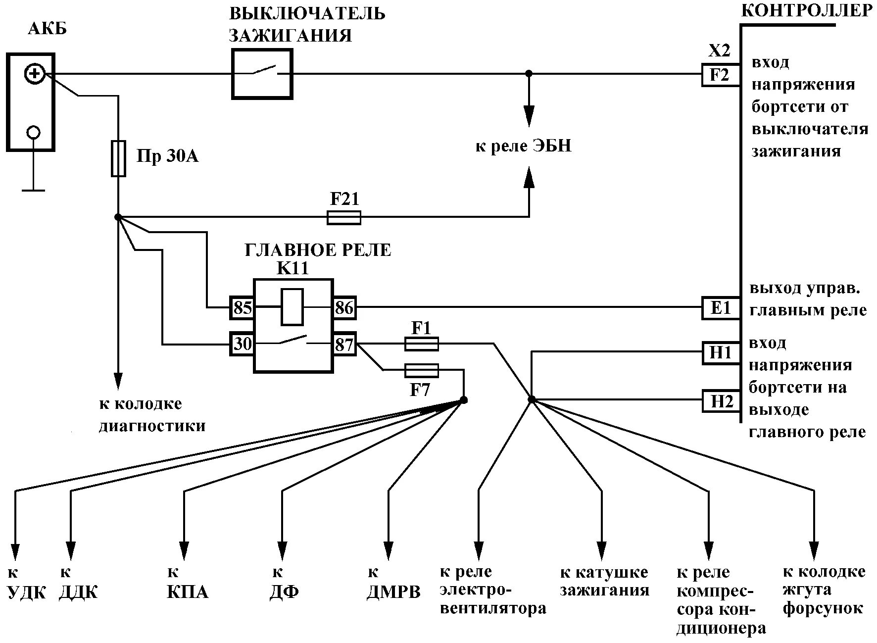 Питание главного реле. Электросхема питания бензонасоса ВАЗ 2110. Схема электропитания бензонасоса ВАЗ 2110. ВАЗ 2110 электросхема бензонасоса инжектор. Эл схема бензонасоса ВАЗ 2110.