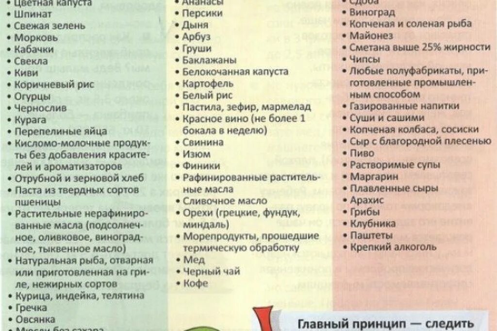 Запрещенные продукты при грудном вскармливании. Список продуктов при гв. Продукты запрещенные при лактации. Список разрешенных продуктов при грудном вскармливании. Что кушать при коликах