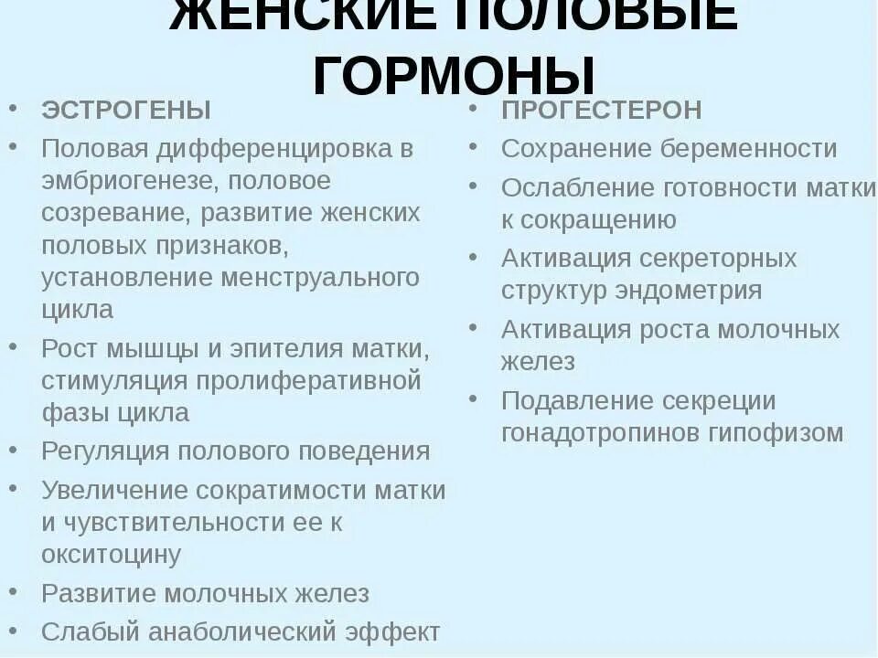 Повышены половые гормоны у женщин. Эстроген и прогестерон. Функции эстрогена и прогестерона. Женские половые гормоны. Эффекты эстрогена и прогестерона.