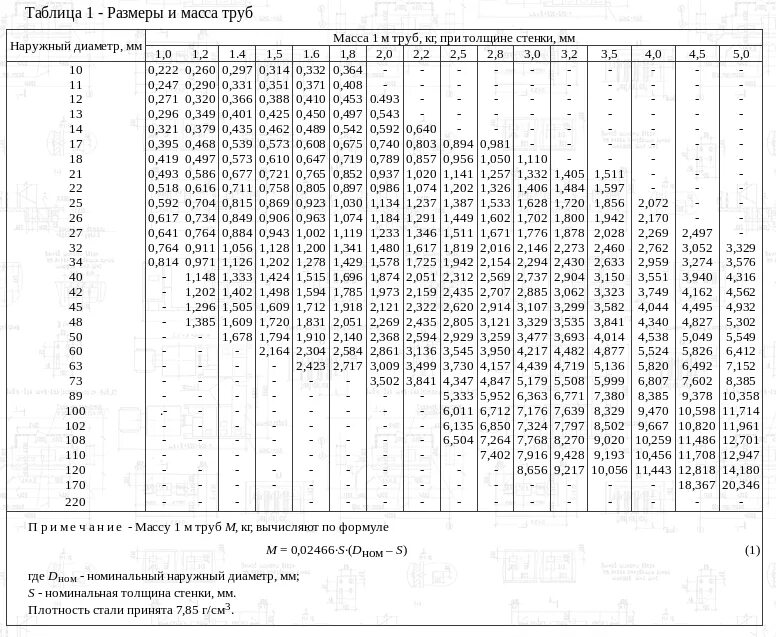 Таблица толщин стенок труб. Диаметр трубы и вес 1 метра таблица. Вес металлических труб по диаметрам. Вес стальных труб по диаметрам таблица. Труба длина вес толщина.