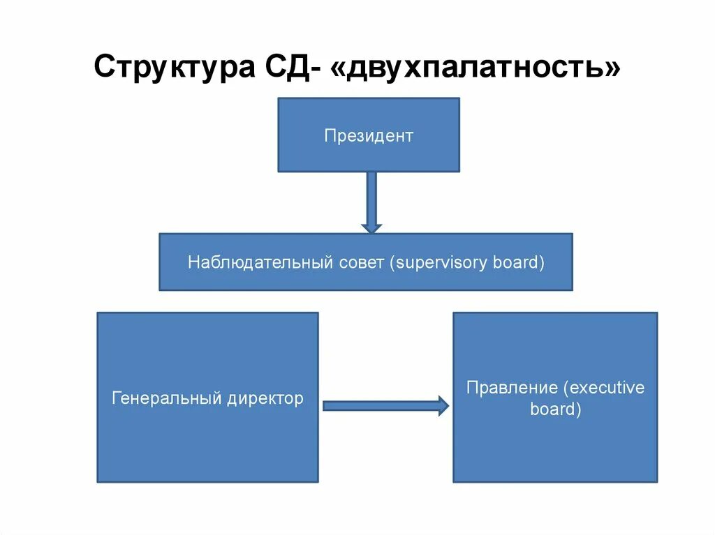 Структура СД. SD структура. Структура СД третьего рейха. СД-СД структура.