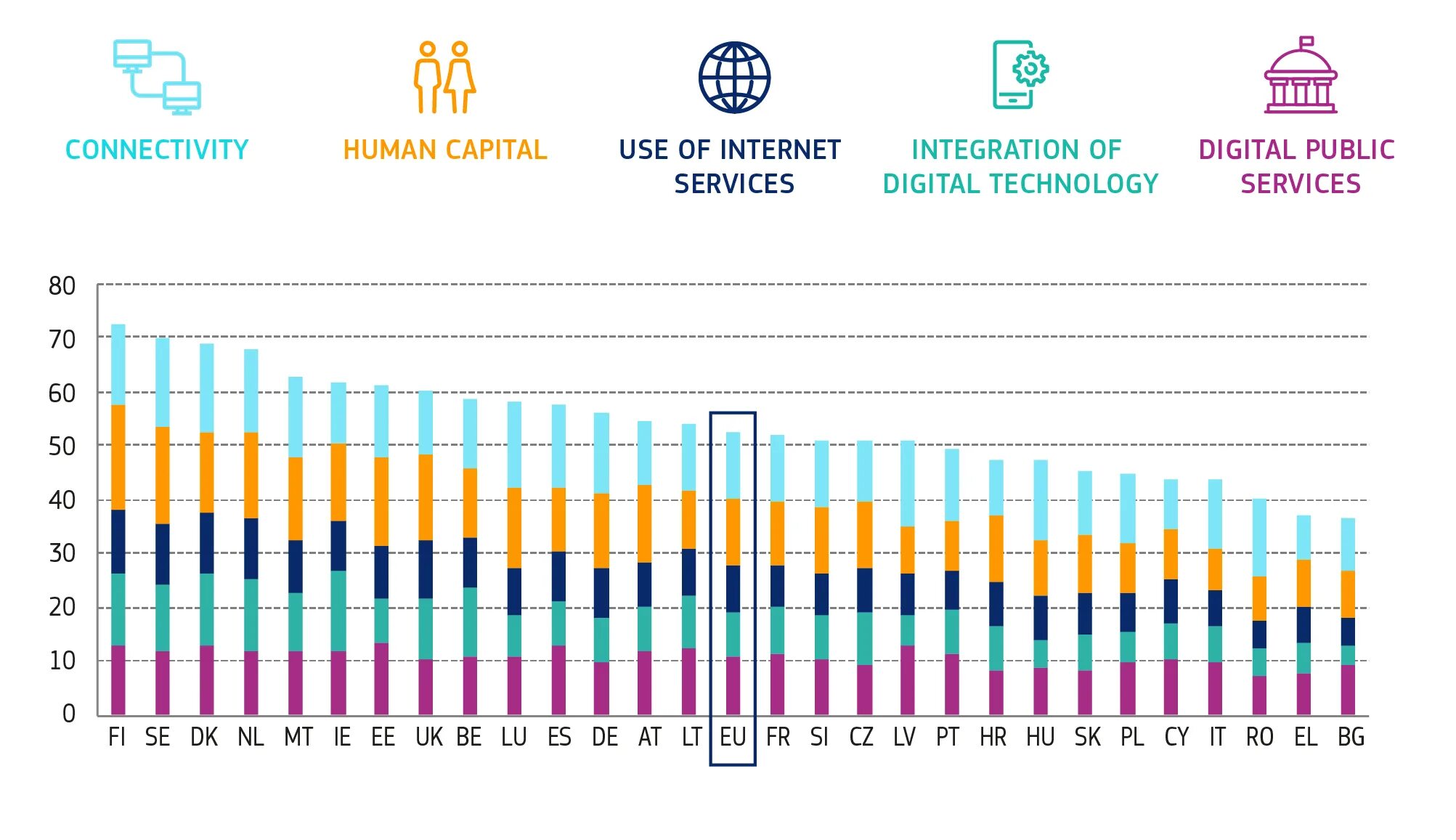 Digital index. Индекс desi 2025. digital society index 2025. индекс цифровой экономики и общества (desi). digital economy and society index, desi 2025.