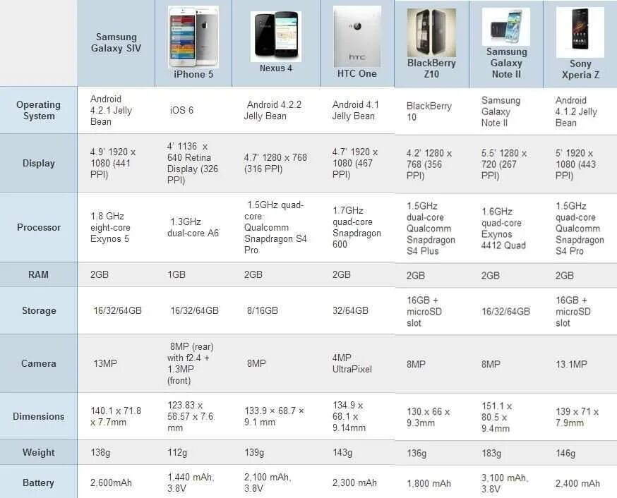 Samsung Galaxy линейка смартфонов таблица. Сравнительная таблица смартфонов Сяоми. Samsung Galaxy сравнение моделей таблица. Samsung Galaxy s a сравнение моделей таблица. Сравнение телефонов samsung galaxy