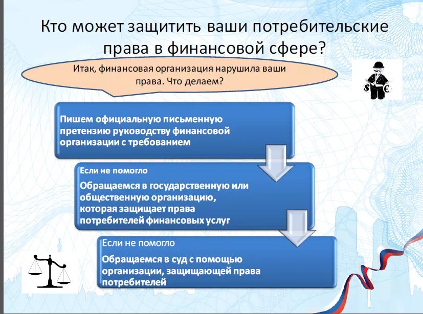 Защита прав потребителей финансовых услуг. Организации защиты прав потребителей финансовых услуг