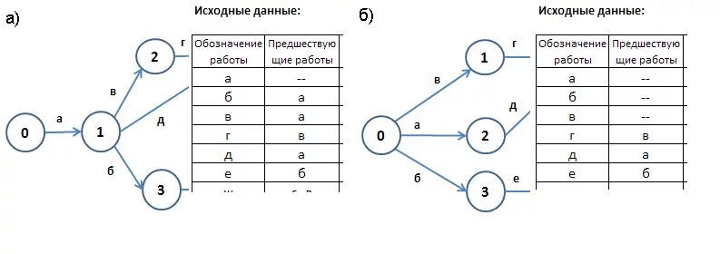 Исходный ход 2