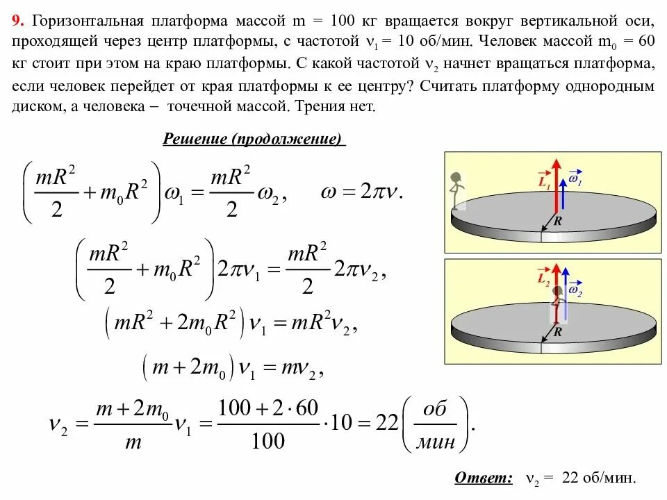 Момент импульса вращающейся платформы. Момент инерции горизонтального диска. Момент сопротивления при вращательном движении. Момент инерции диска и тонкого диска.