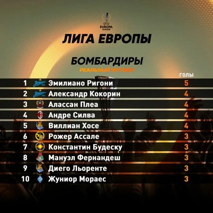 Бомбардиры лиги европ 23-24. Бомбардиры лиги чемпионов 23-24. Топ бомбардиров лига чемпионов. Лучший бомбардир лиги чемпионов. Лучшие бомбардиры лиги европы.