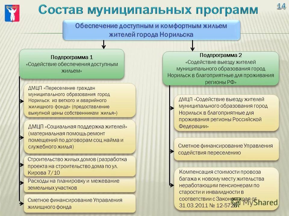 Обеспечение доступным и комфортным жильем. Ресурсное обеспечение муниципальной программы. Реализация программы. Программа доступное жилье 2006. Обеспечение доступным и комфортным жильем программа.