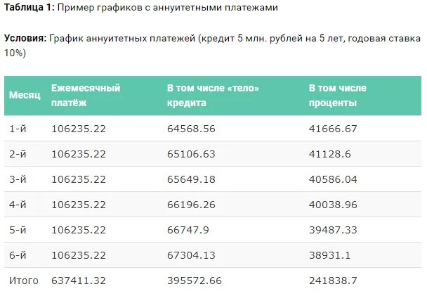 Как правильно гасить ипотеку досрочно в сбербанке. Частичное досрочное погашение в Россельхозбанке. Россельхозбанк проценты на ипотеку. Погашение ипотечного кредита в Россельхозбанке. Размер первого взноса по ипотеке в Россельхозбанке.