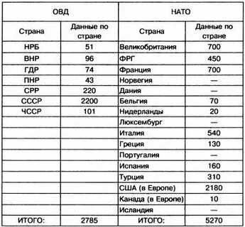 Список овд