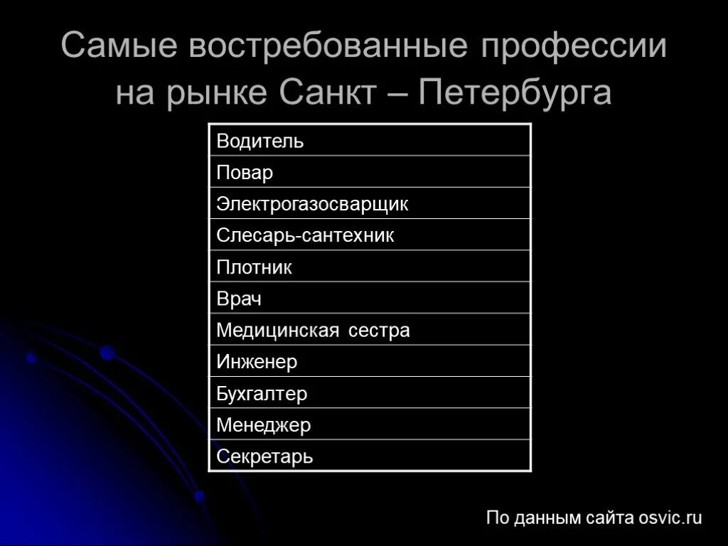 Востребованные профессии в Санкт-Петербурге. Специальности после 11 класса. Самые востребованные профессии. Самые востребованные профессии в Петербурге. Для мальчиков специальности после 9 класса список