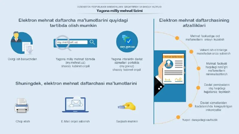 Дуал таълим. Мехнат дафтари печати. My mexnat uz ягона миллий меҳнат тизими. Mehnat. Ягона миллий мехнат тизими.