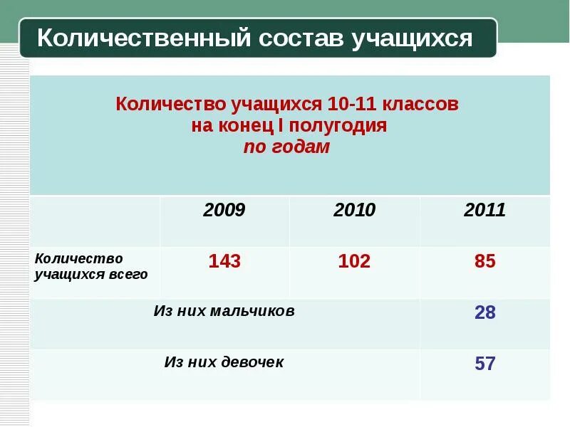 Количественный состав организации. Качественный и количественный состав питания.. Количественный состав в проекте. Количественный и качественный состав обучающихся. Количественный состав продуктов.