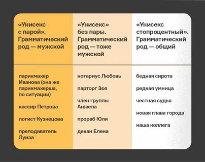 Употребление феминитивов
