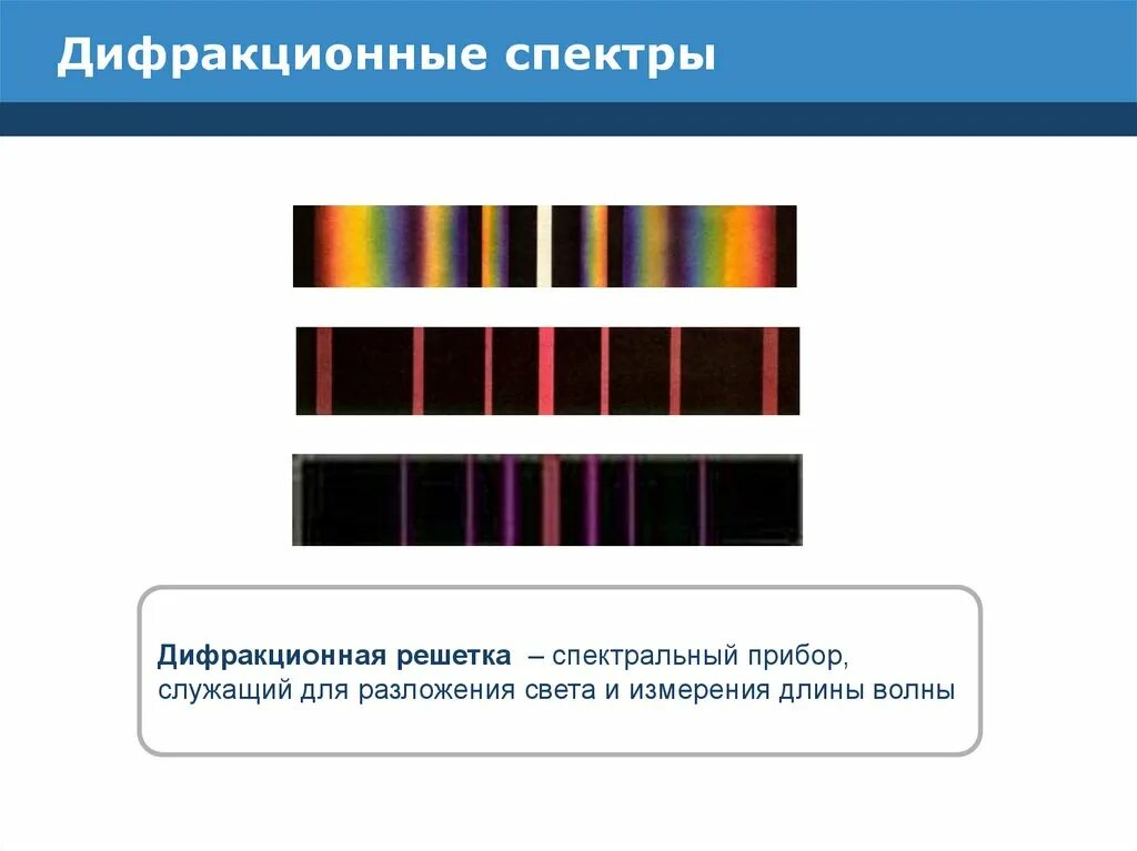 Чем отличается дисперсионный спектр. Спектр цветов на дифракционную решетку. Дифракционная решетка и дифракционный спектр. Дифракционная решетка спектра. Спектры полученные с помощью дифракционной решетки.