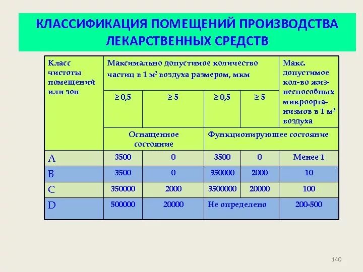 Допустимое количество
